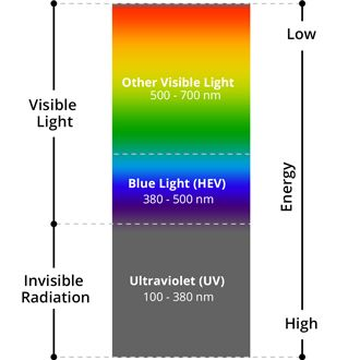 luz azul