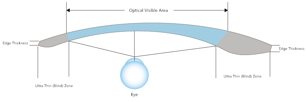 optical visible area